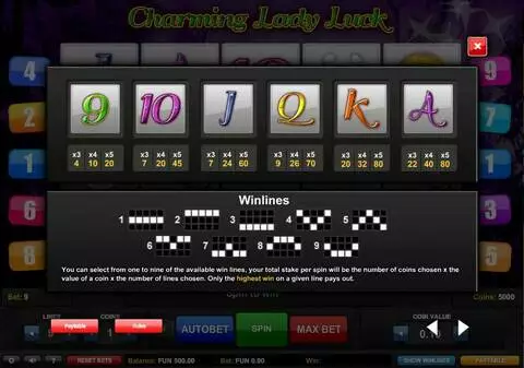 Charming Lady Luck Fun Slots by 1x2 Gaming with 5 Reel and 9 Line