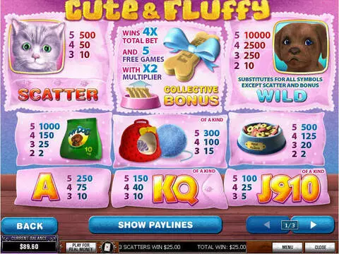 Cute and Fluffy Fun Slots by PlayTech with 5 Reel and 25 Line
