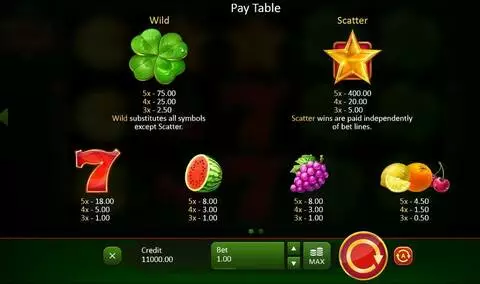 Fruits & Clovers Fun Slots by Playson with 5 Reel and 20 Line