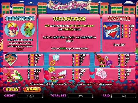 Love Bugs Fun Slots by bwin.party with 5 Reel and 20 Line