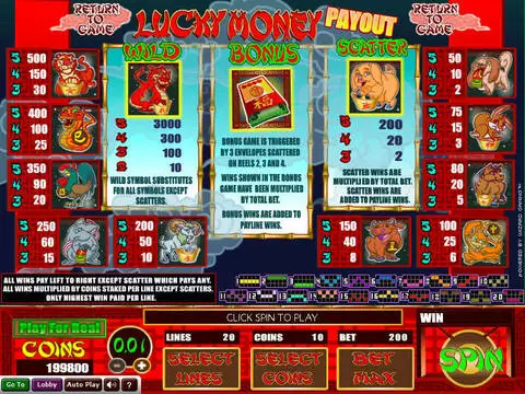 Lucky Money Fun Slots by Wizard Gaming with 5 Reel and 20 Line