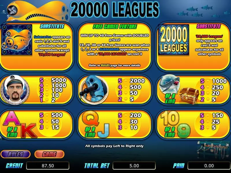20 000 Leagues Fun Slot Game made by bwin.party with 5 Reel and 20 Line