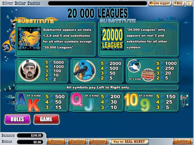 20 000 Leagues Fun Slot Game made by WGS Technology with 5 Reel and 25 Line