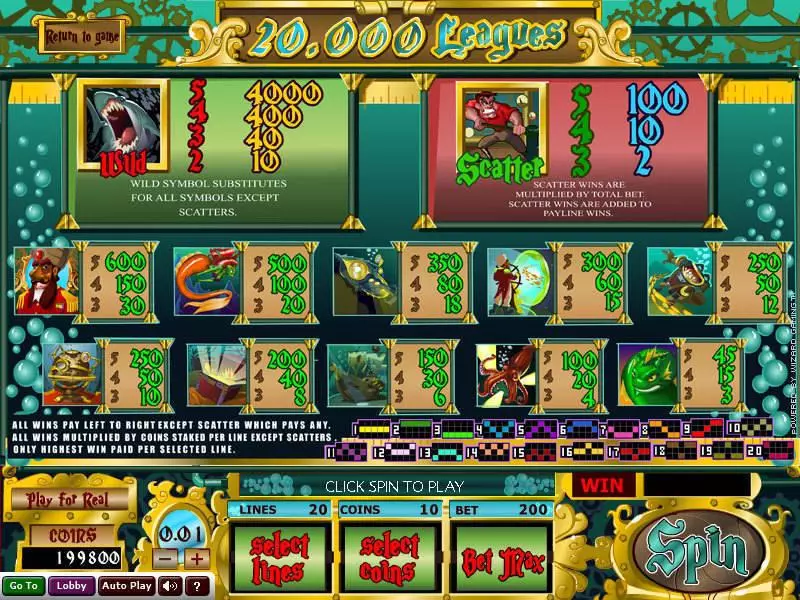 20 000 Leagues Fun Slot Game made by Wizard Gaming with 5 Reel and 20 Line