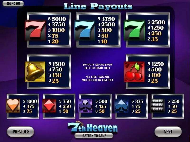 7thHeaven Fun Slot Game made by BetSoft with 5 Reel and 18 Line