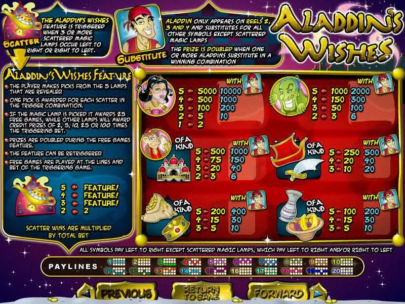 Aladdin's Wishes Fun Slot Game made by RTG with 5 Reel and 20 Line