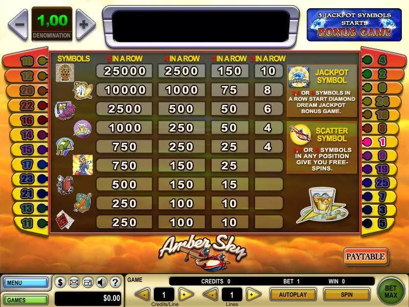 Amber Sky Fun Slot Game made by GTECH with 5 Reel and 25 Line