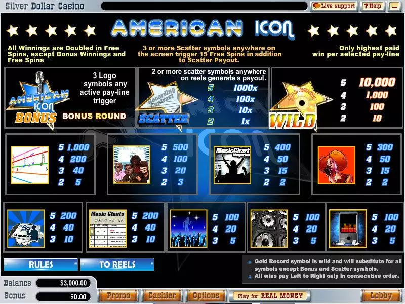 American Icon Fun Slot Game made by Vegas Technology with 5 Reel and 20 Line