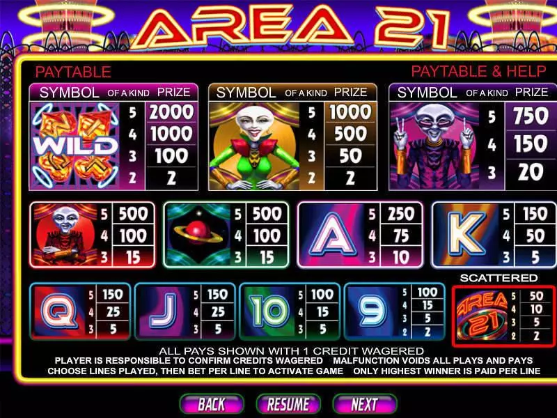 Area 21 Fun Slot Game made by CryptoLogic with 5 Reel and 25 Line
