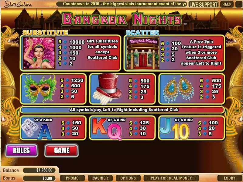 Bangkok Nights Fun Slot Game made by WGS Technology with 5 Reel and 25 Line