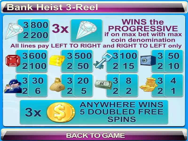 Bank Heist 3-reel Fun Slot Game made by Byworth with 3 Reel and 5 Line