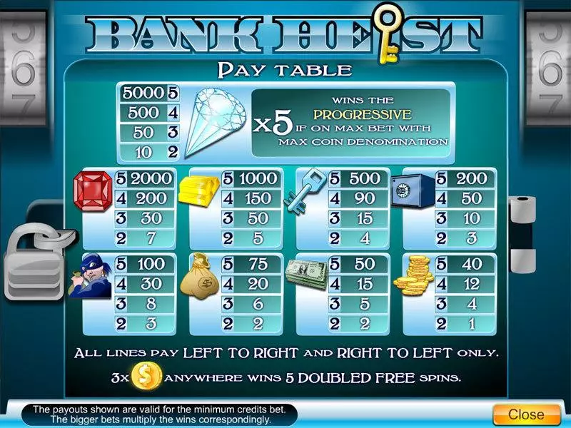 Bank Heist 5-reel Fun Slot Game made by Byworth with 5 Reel and 5 Line