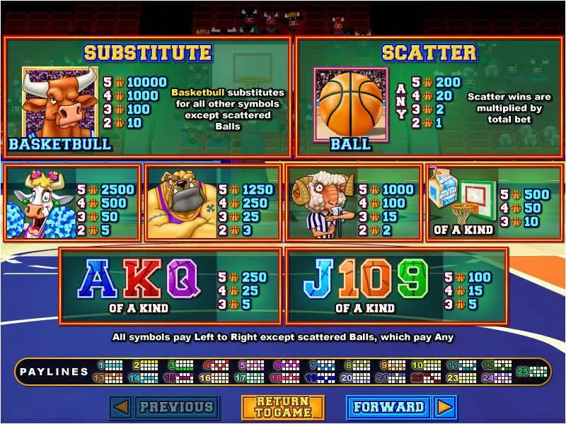 Basketbull Fun Slot Game made by RTG with 5 Reel and 25 Line