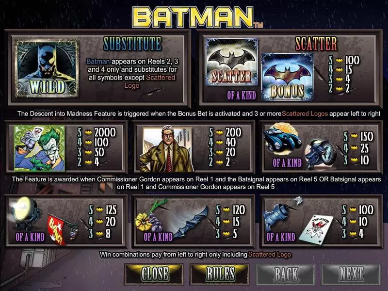 Batman Fun Slot Game made by Amaya with 5 Reel and 50 Line