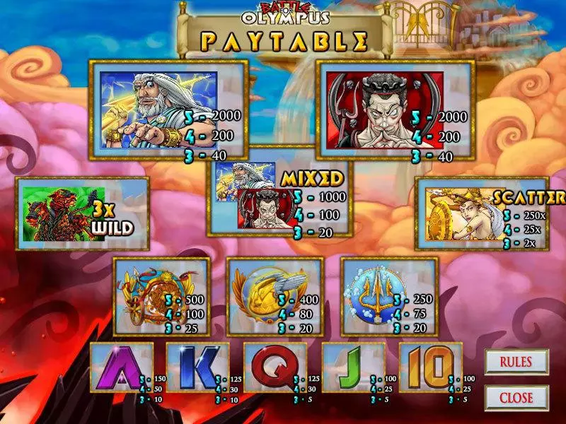 Battle for Olympus Fun Slot Game made by CryptoLogic with 5 Reel and 50 Line