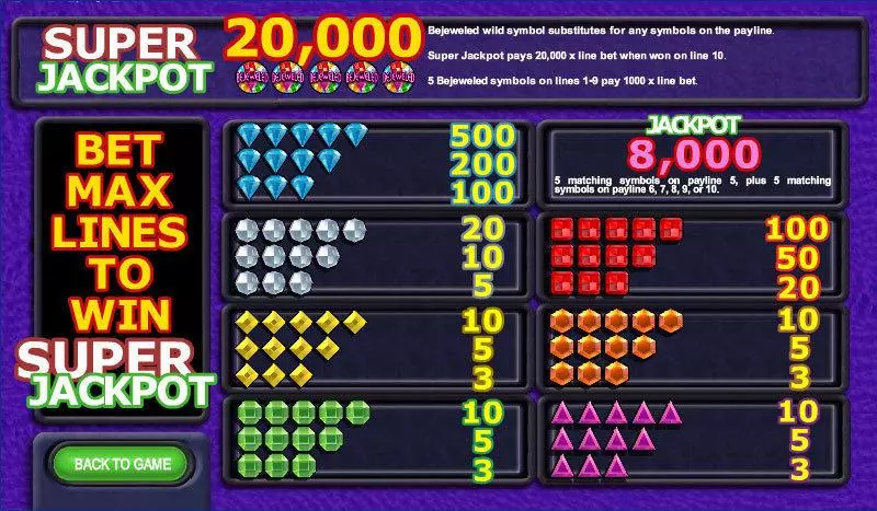 Bejeweled Fun Slot Game made by IN DOUBT with 0 Reel and 10 Line