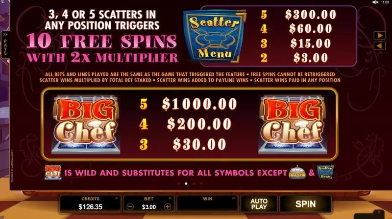 Big Chef Fun Slot Game made by Microgaming with 5 Reel and 15 Line
