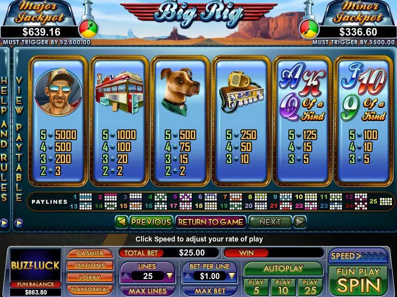 Big Rig Fun Slot Game made by NuWorks with 5 Reel and 25 Line