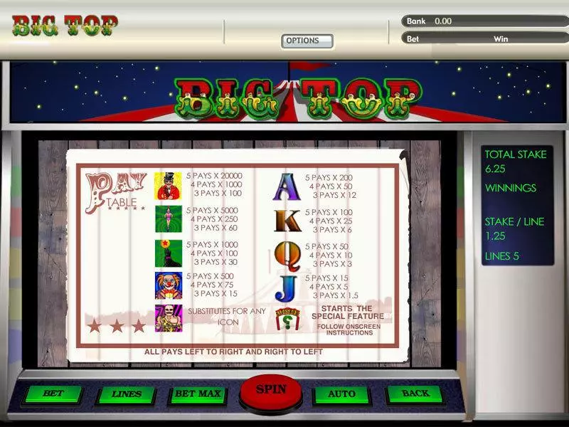 Big Top Fun Slot Game made by Parlay with 5 Reel and 5 Line