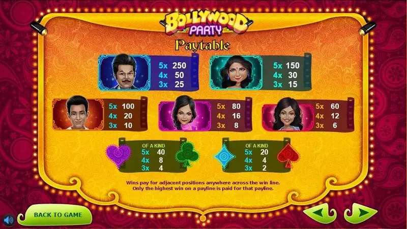 Bollywood Party Fun Slot Game made by Sigma Gaming with 5 Reel and 10 Line