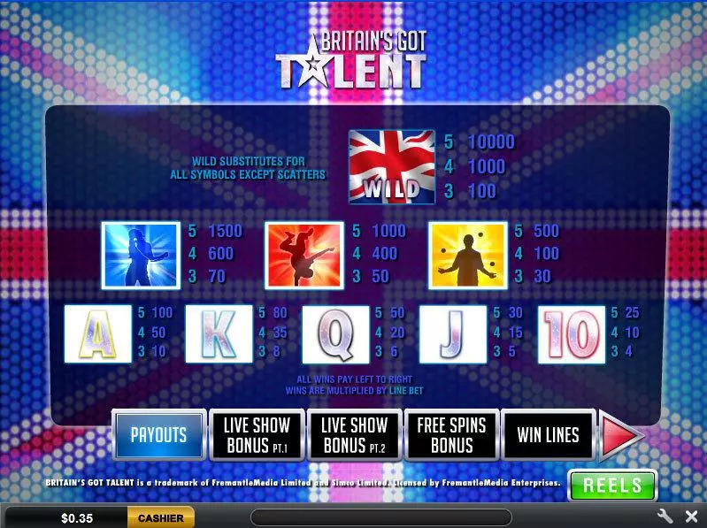 Britain's Got Talent Fun Slot Game made by Ash Gaming with 5 Reel and 20 Line