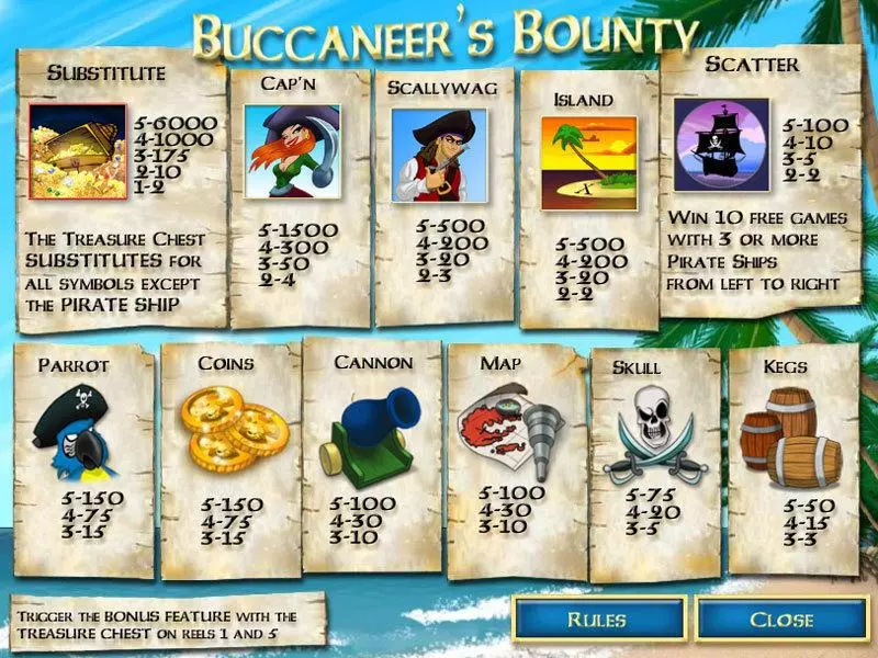 Buccaneer's Bounty 20 Lines Fun Slot Game made by CryptoLogic with 5 Reel and 20 Line