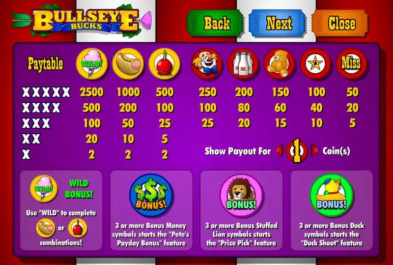Bullseye Bucks Fun Slot Game made by Amaya with 5 Reel and 9 Line