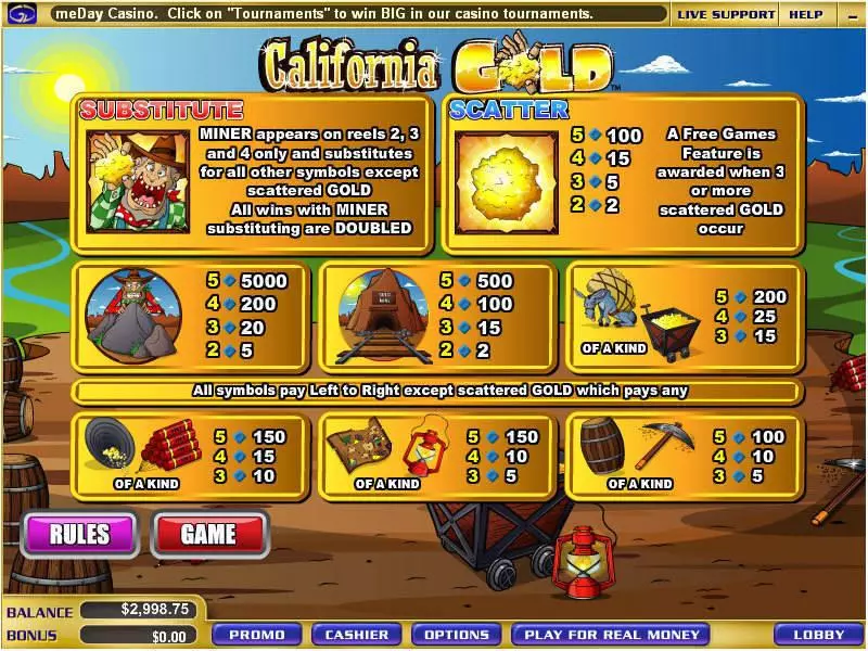 California Gold Fun Slot Game made by WGS Technology with 5 Reel and 25 Line