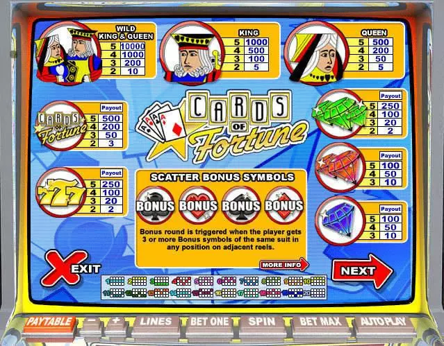 Cards of Fortune Fun Slot Game made by Leap Frog with 5 Reel and 20 Line