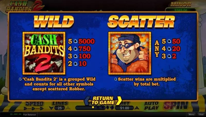 Cash Bandit 2 Fun Slot Game made by RTG with 5 Reel and 25 Line