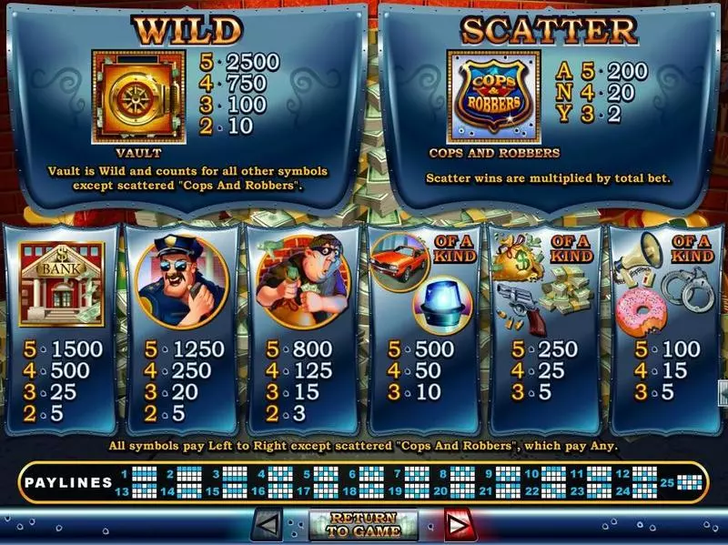 Cash Bandits Fun Slot Game made by RTG with 5 Reel and 25 Line