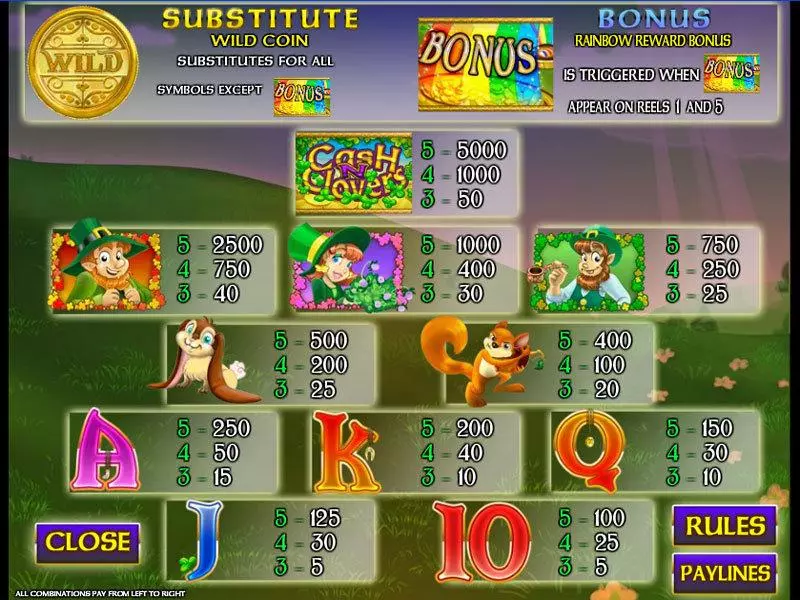 Cash N' Clovers Fun Slot Game made by Amaya with 5 Reel and 100 Line