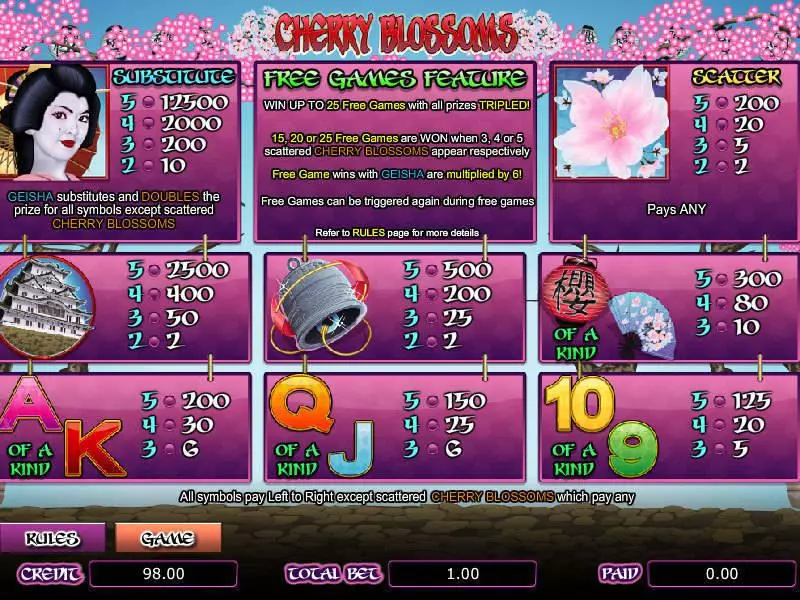 Cherry Blossoms Fun Slot Game made by Amaya with 5 Reel and 20 Line
