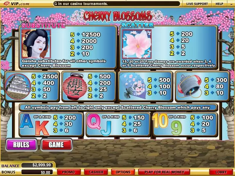 Cherry Blossoms Fun Slot Game made by WGS Technology with 5 Reel and 25 Line
