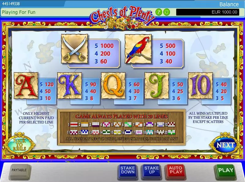 Chests of Plenty Fun Slot Game made by PlayTech with 5 Reel and 20 Line