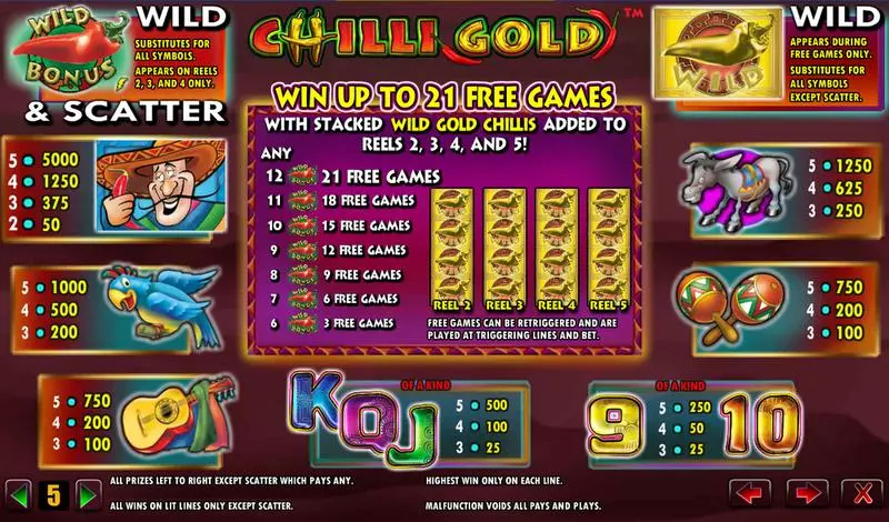 Chilli Gold Fun Slot Game made by Amaya with 5 Reel and 40 Line