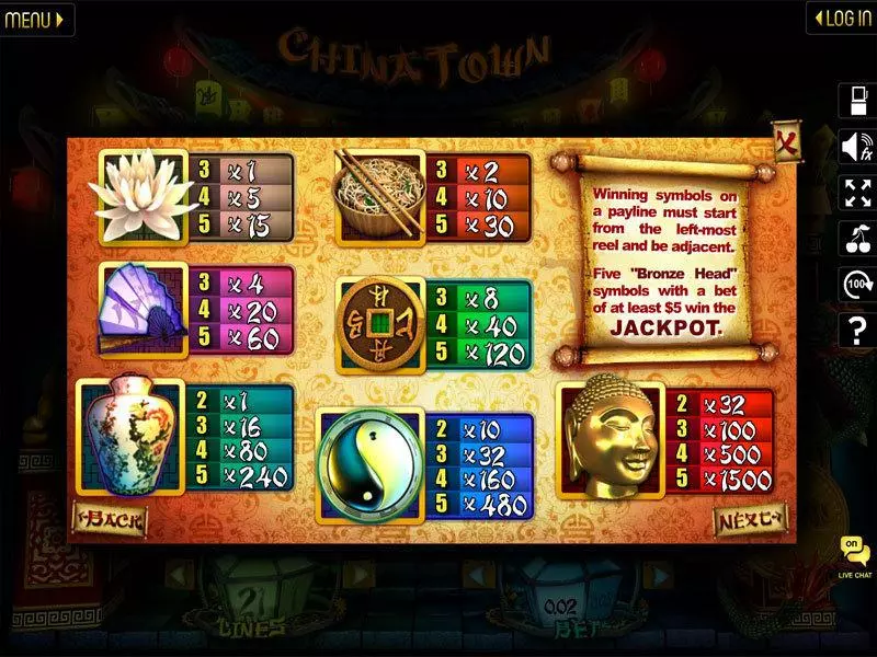 Chinatown Fun Slot Game made by Slotland Software with 5 Reel and 21 Line