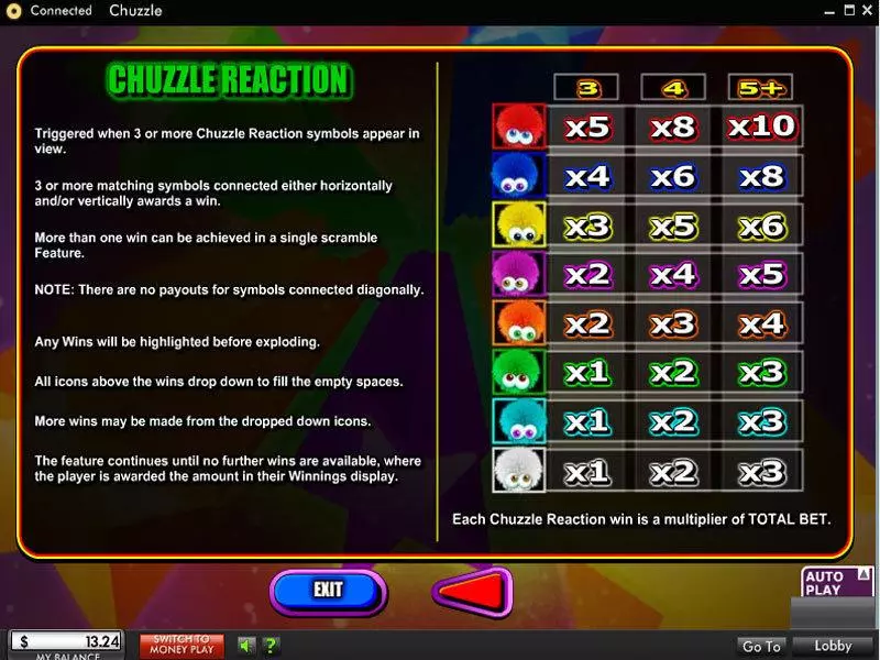 Chuzzle Fun Slot Game made by 888 with 5 Reel and 20 Line