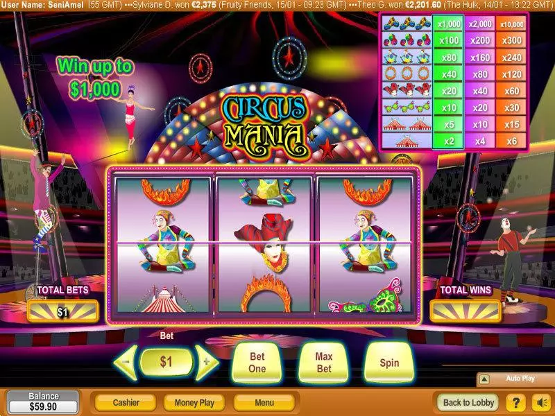 Circus Mania Fun Slot Game made by NeoGames with 3 Reel and 1 Line