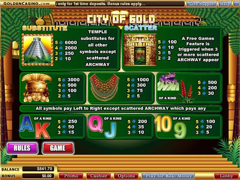 City of Gold Fun Slot Game made by WGS Technology with 5 Reel and 25 Line