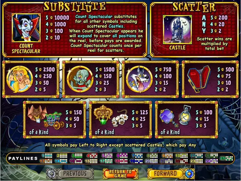 Count Spectacular Fun Slot Game made by RTG with 5 Reel and 25 Line