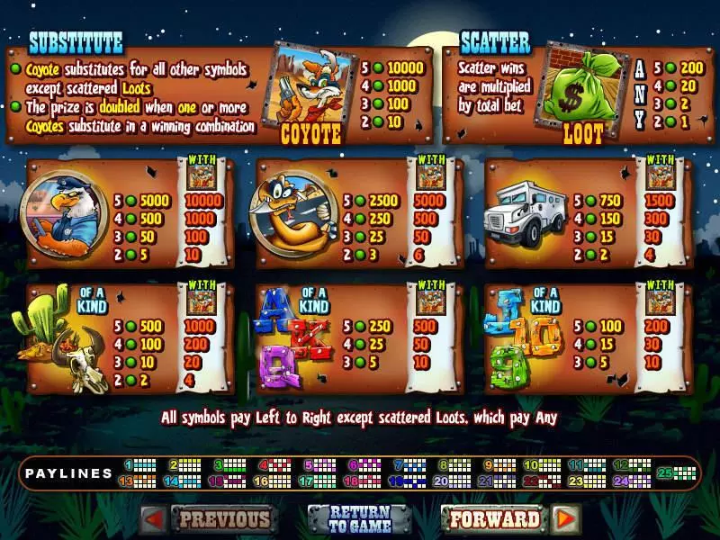 Coyote Cash Fun Slot Game made by RTG with 5 Reel and 25 Line