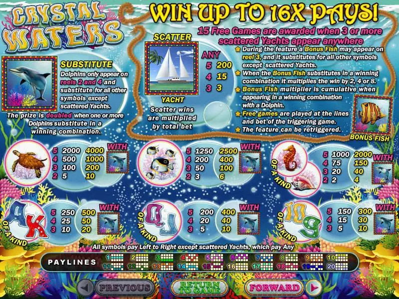 Crystal Waters Fun Slot Game made by RTG with 5 Reel and 20 Line