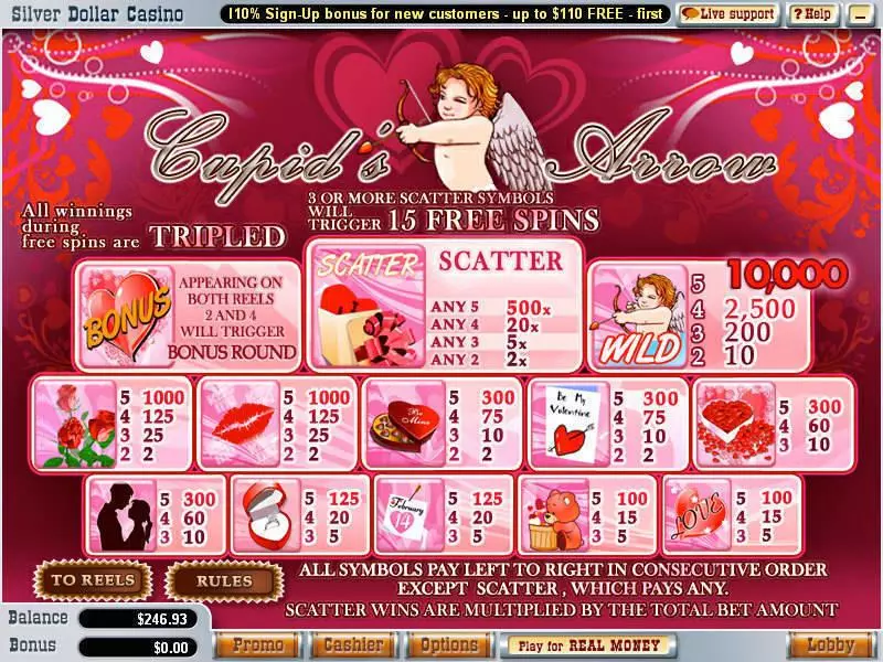 Cupid's Arrow Fun Slot Game made by WGS Technology with 5 Reel and 20 Line