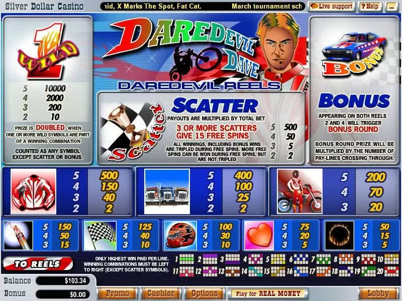 Daredevil Dave Fun Slot Game made by WGS Technology with 5 Reel and 20 Line