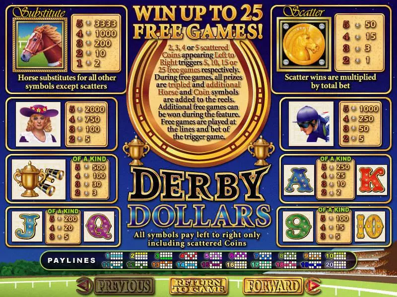 Derby Dollars Fun Slot Game made by RTG with 5 Reel and 20 Line