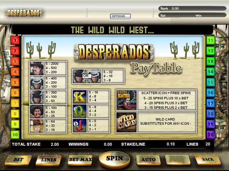 Desperados Fun Slot Game made by OpenBet with 5 Reel and 20 Line