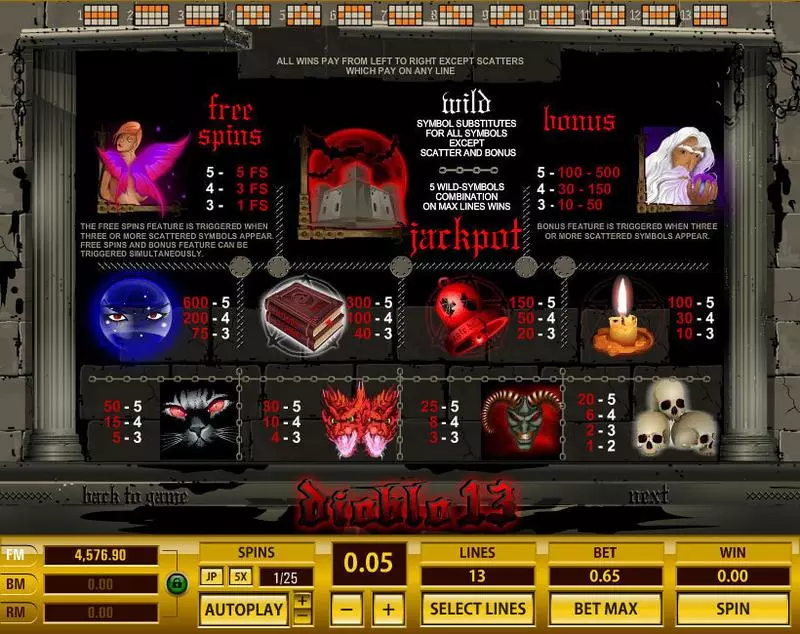 Diablo 13 Fun Slot Game made by Topgame with 5 Reel and 13 Line