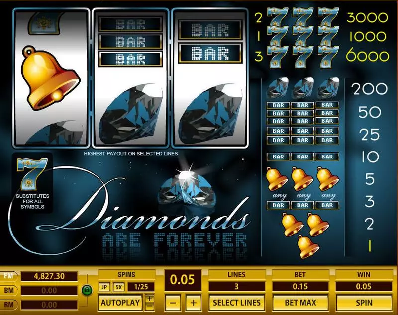 Diamonds are Forever Fun Slot Game made by Topgame with 3 Reel and 3 Line
