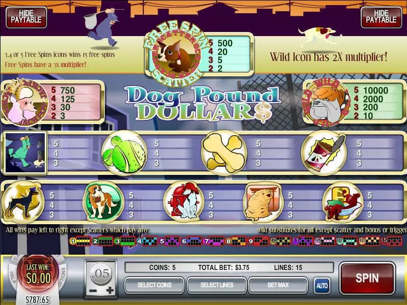 Dog Pound Dollars Fun Slot Game made by Rival with 5 Reel and 15 Line